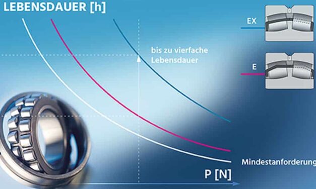 Lebensdauer von Pendelrollenlagern nochmal gesteigert