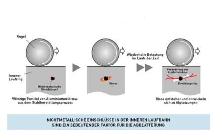 Lebensdauer von Wälzlagern genauer vorhersagen