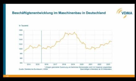 Beschäftigung im Maschinen- und Anlagenbau