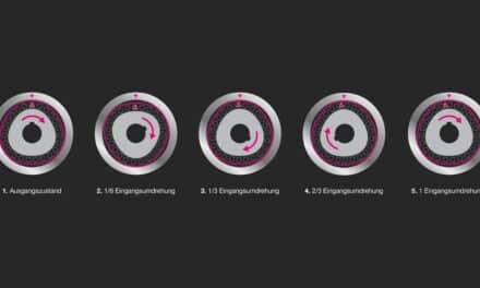 Harmonic Drive SE: Weiterentwicklung des Funktionsprinzips